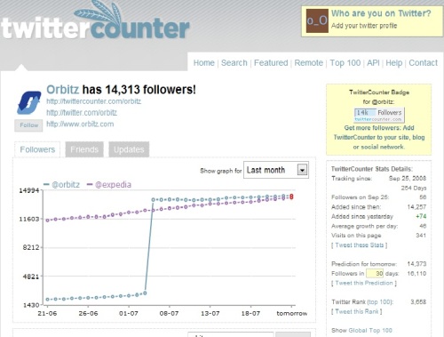 TwitterCounter.com @Orbitz vs. @Expedia